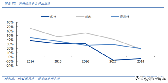 医药行业重点企业研究之丽珠集团深度解析