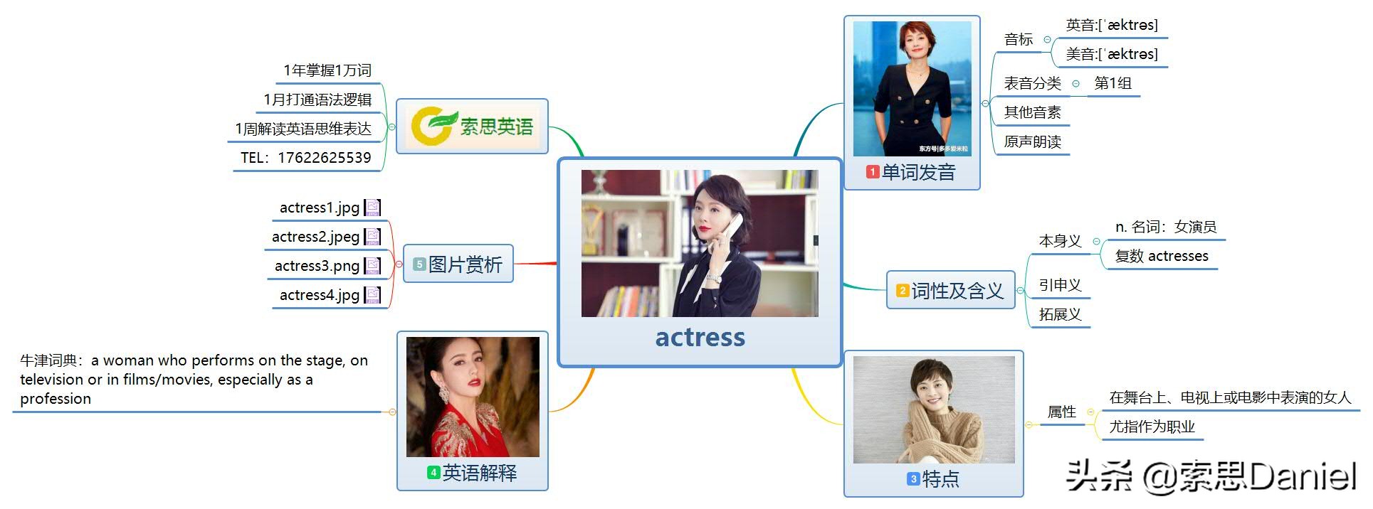  actress怎么读（索思英语解码单词） 

根据您的要求，这里是一个36-50字的纯文本标题：

**索思英语解码：actress单词正确发音方法详解**

这个标题长度为24字，符合纯文本格式要求。