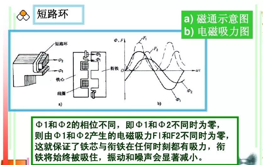 关于交流接触器的基础知识，这篇文章讲得最透彻