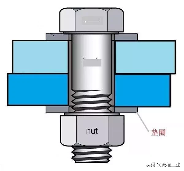 12种超级经典的螺栓防松设计，常用防松方法介绍，这是一篇收藏贴