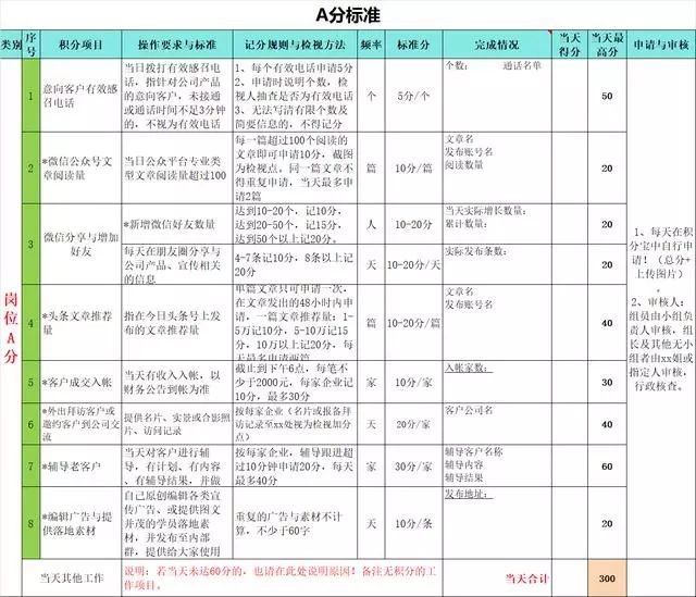 全勤奖200块，员工该迟到还是迟到，为何全勤奖没有激励作用？