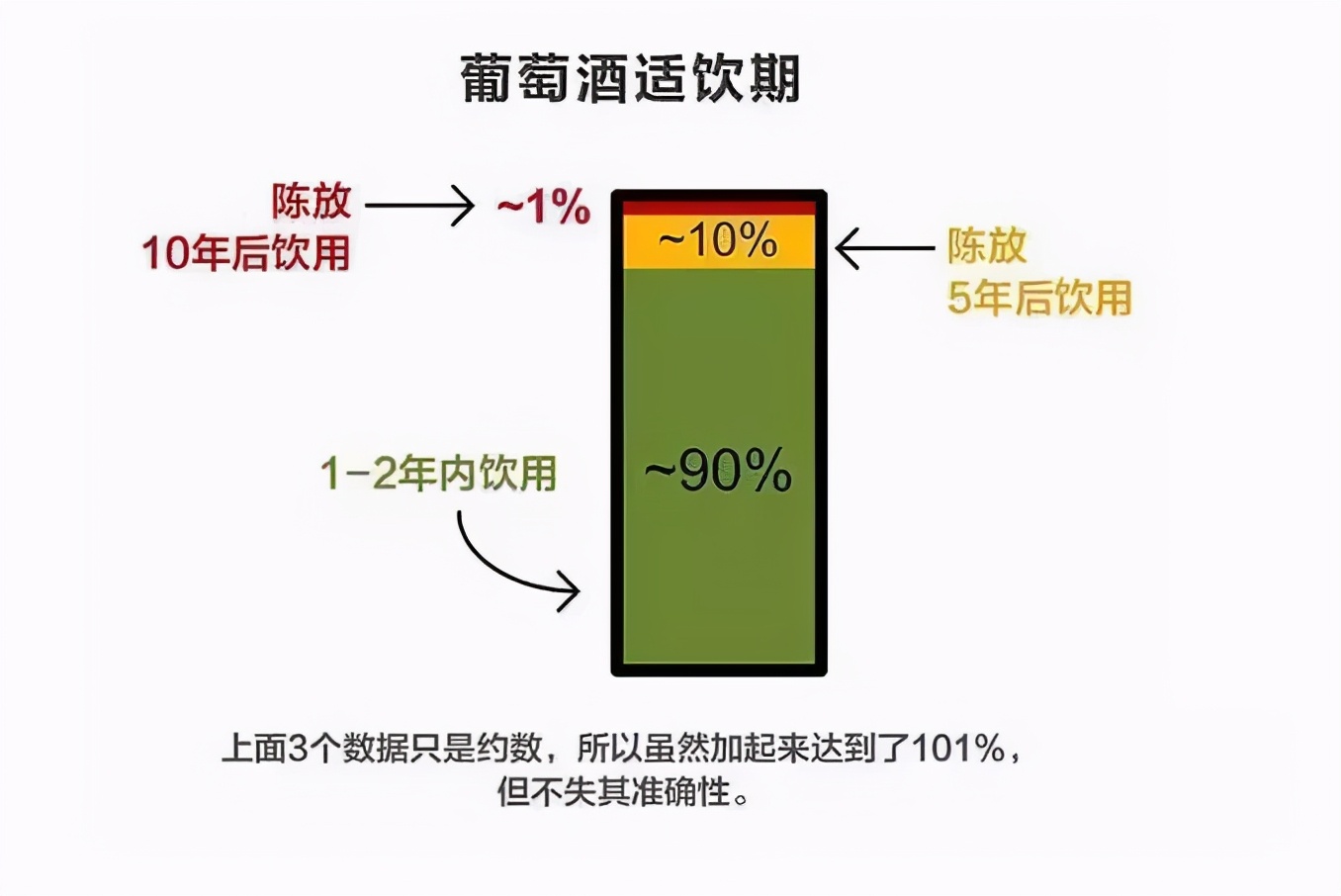 红酒有保质期吗？酿酒师给出明确答复后，茅塞顿开-第15张图片