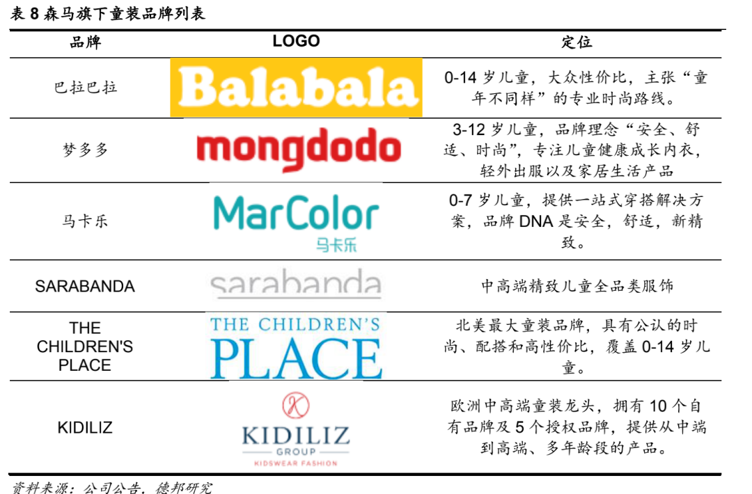 谁将成为童装里的优衣库？