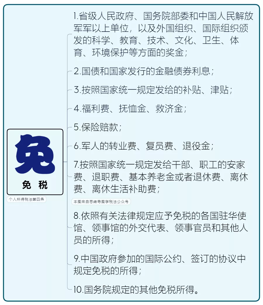 个人所得税,免征!总局再次明确:这6项所得不征个税