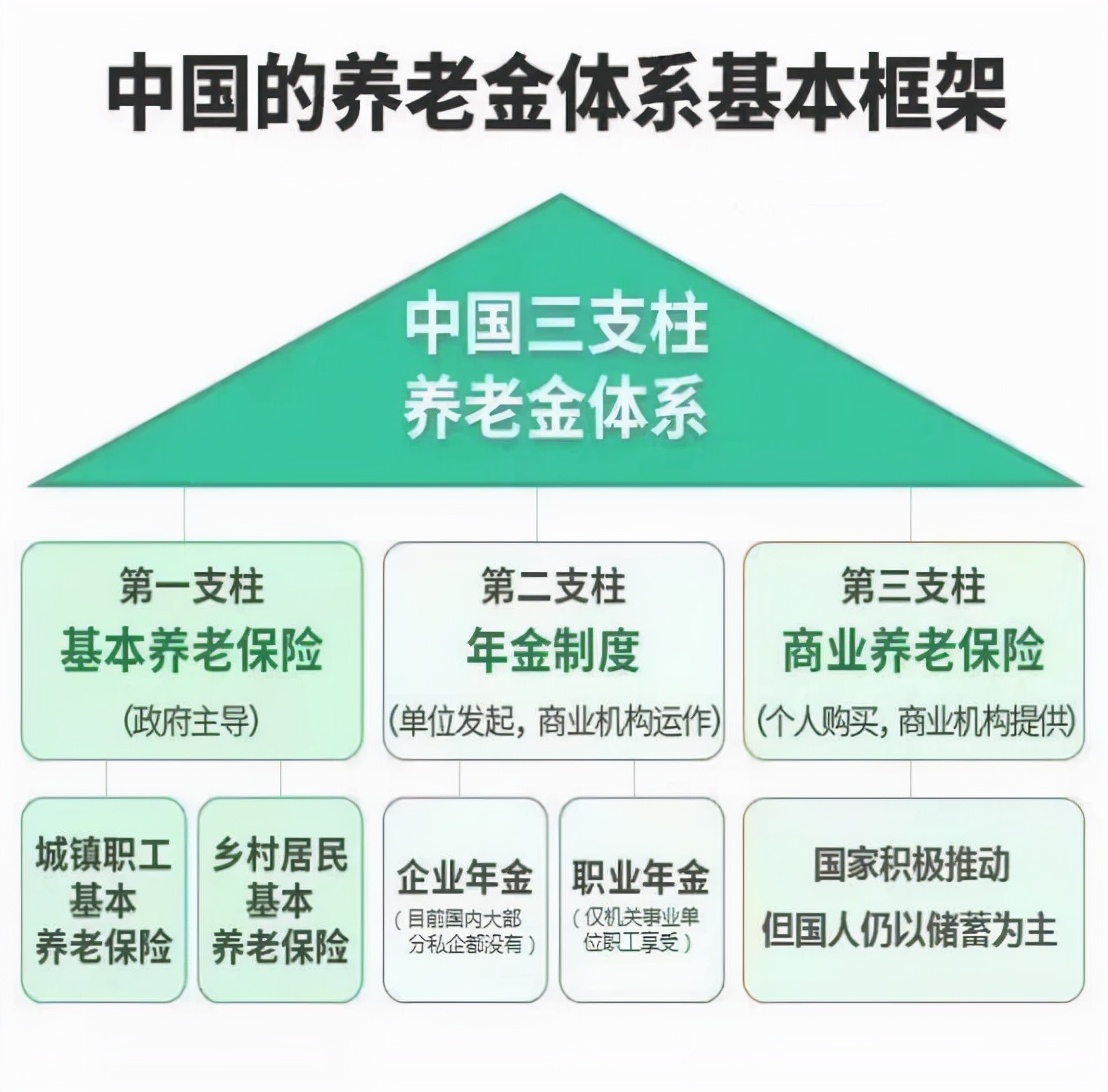 养老金十级表出炉，退休老人来看看你是哪个级别的呢？