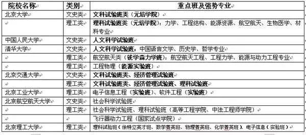 大学里的“试验班”、“基地班”是什么？有何特色