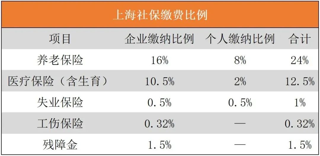 社保断交有什么影响,北京社保断交有什么影响