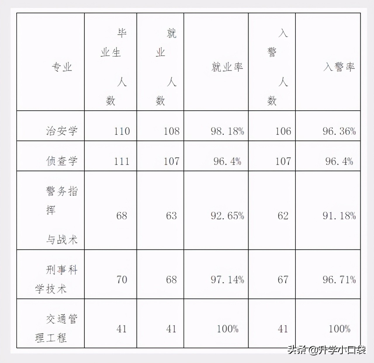 重庆这所二本高校很“低调”，录取分数低，毕业容易成为公务员