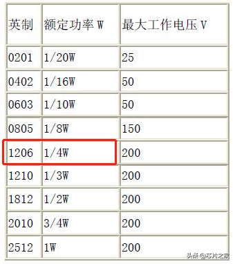 拆开火火兔，搬起小板凳，听老梁分析最节省成本的锂电池充电电路