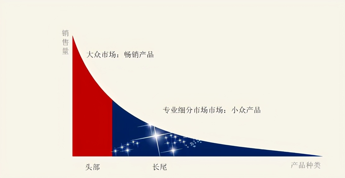 什么是医美营销中的"长尾效应"?