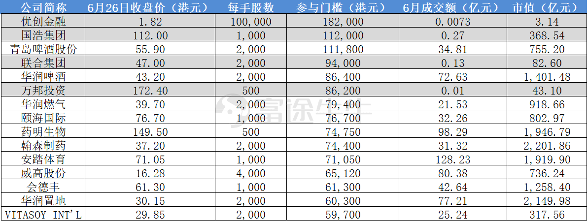 股价屡创新高逼近500港币，腾讯控股又要拆股了吗？