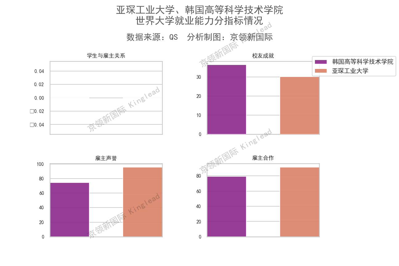 中国就业最好的大学？清华北大之后是这所，让人意想不到