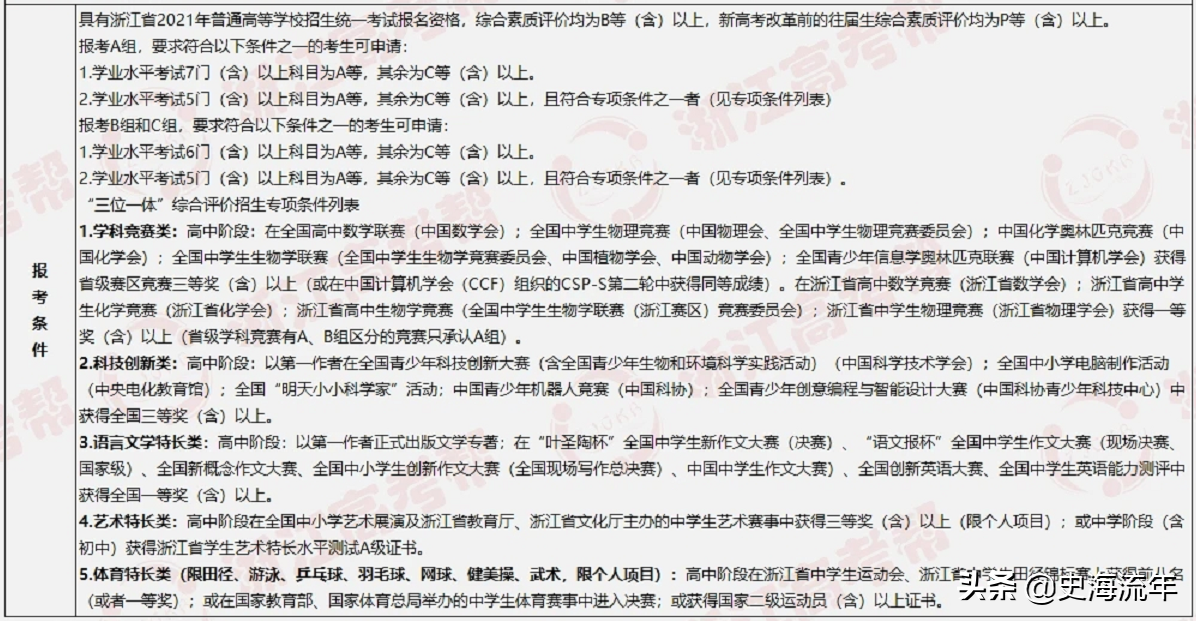 大数据！2021浙江44所高校三位一体招生人数、报考、分数线