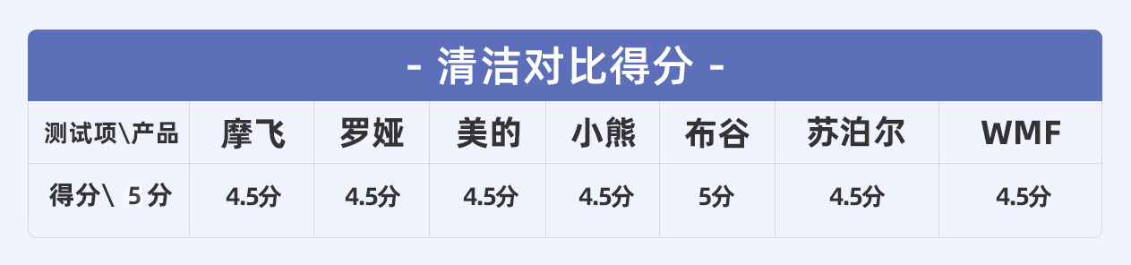 7款网红便携「榨汁机」测评：开启夏天果饮畅爽新方式