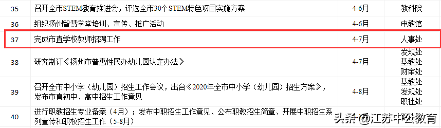 重要消息！江苏又一地区6月将启动教师招聘工作，统考也有新动态