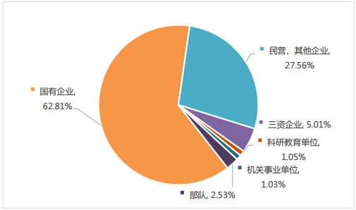 21个专业就业率100%，世界500强企业都来