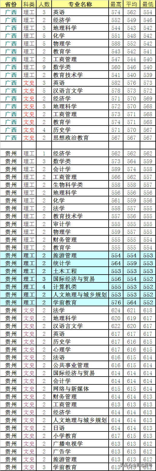 四川师范大学：2018年分专业录取分数线，中等生的理想选择