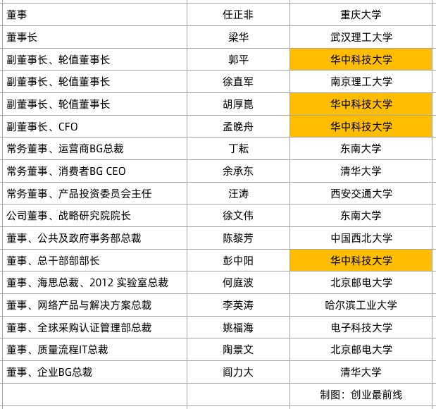 任正非的接班人将出自哪里？揭秘华为的人才“弹药库”