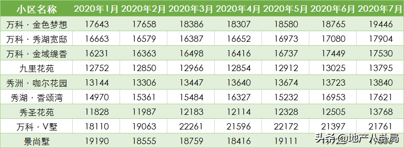 名校中的黑马 别人家的学校——浙师大，学区房价来啦