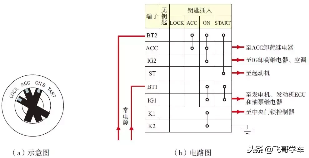 图解汽车上几个重要的开关