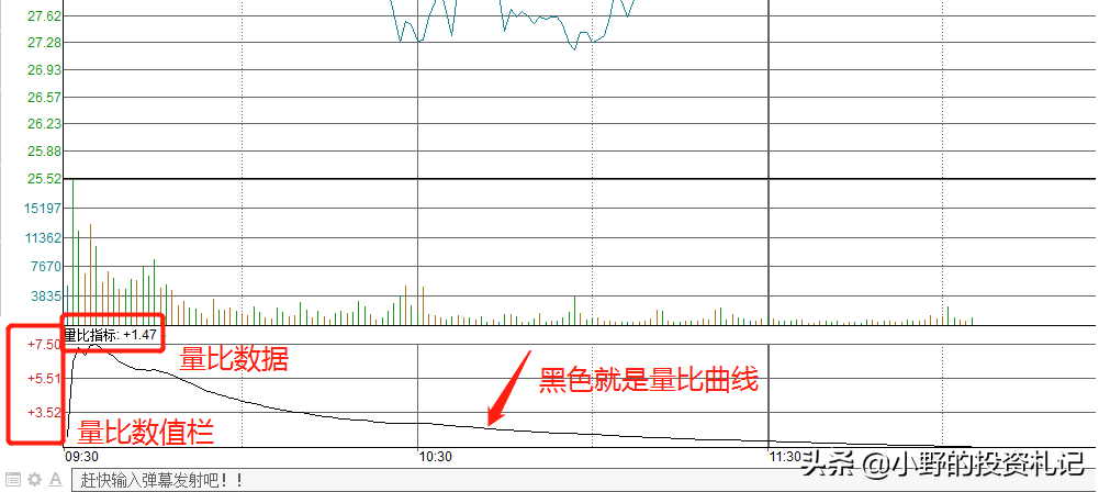 量比指标很多人不看，竟然是庄家最害怕散户学会的，值得收藏