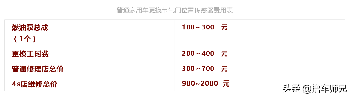 车跑快了会“喘”？别急，先检查下这个零件