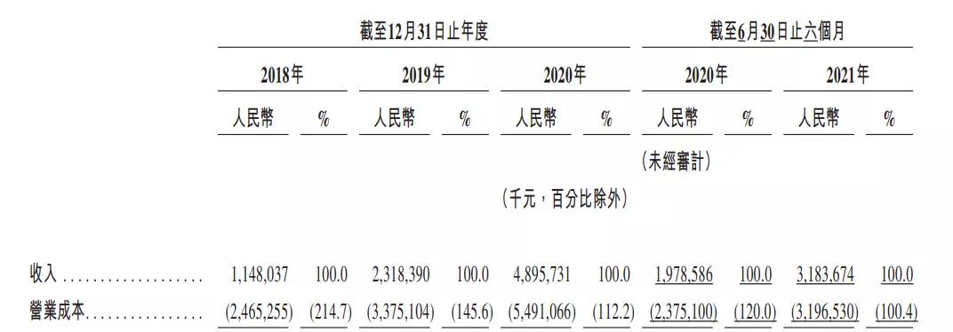 网易云音乐月活近2亿，前三季度营收51亿元