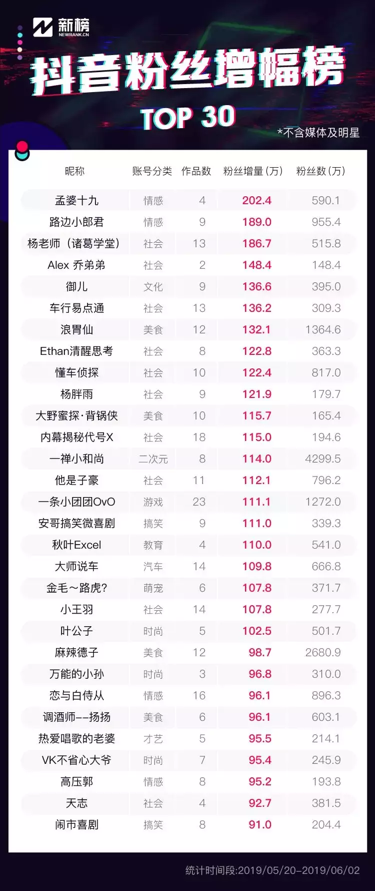 姐弟齐上阵,半月涨粉148万!这里有四种抖音矩阵玩法