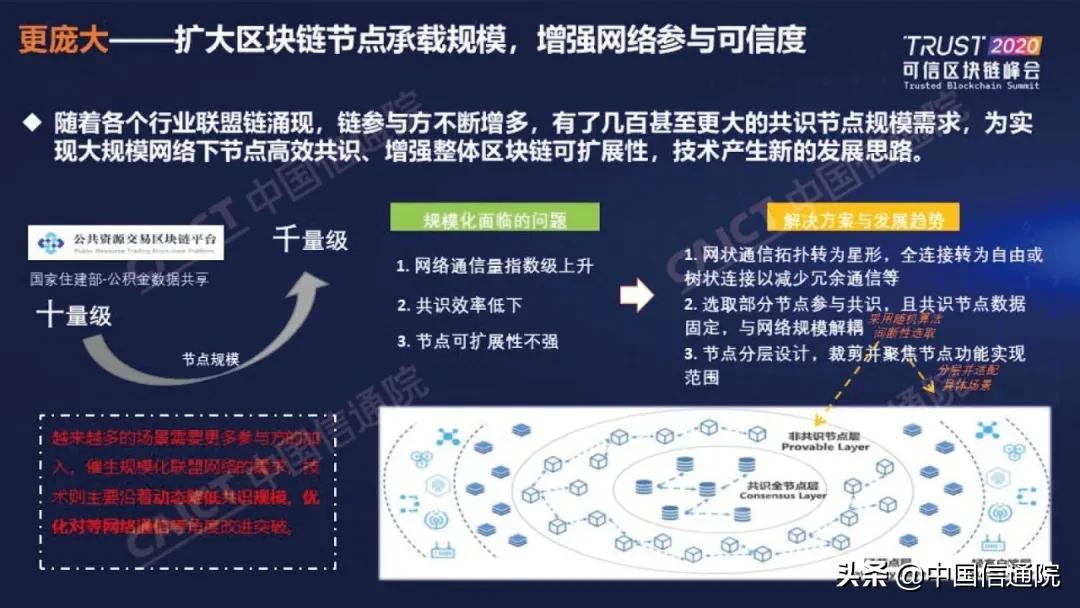 中国信通院发布《区块链白皮书（2020年）》（附下载方式）