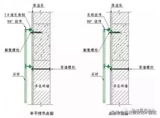 石材干挂施工工艺，绝对干货！