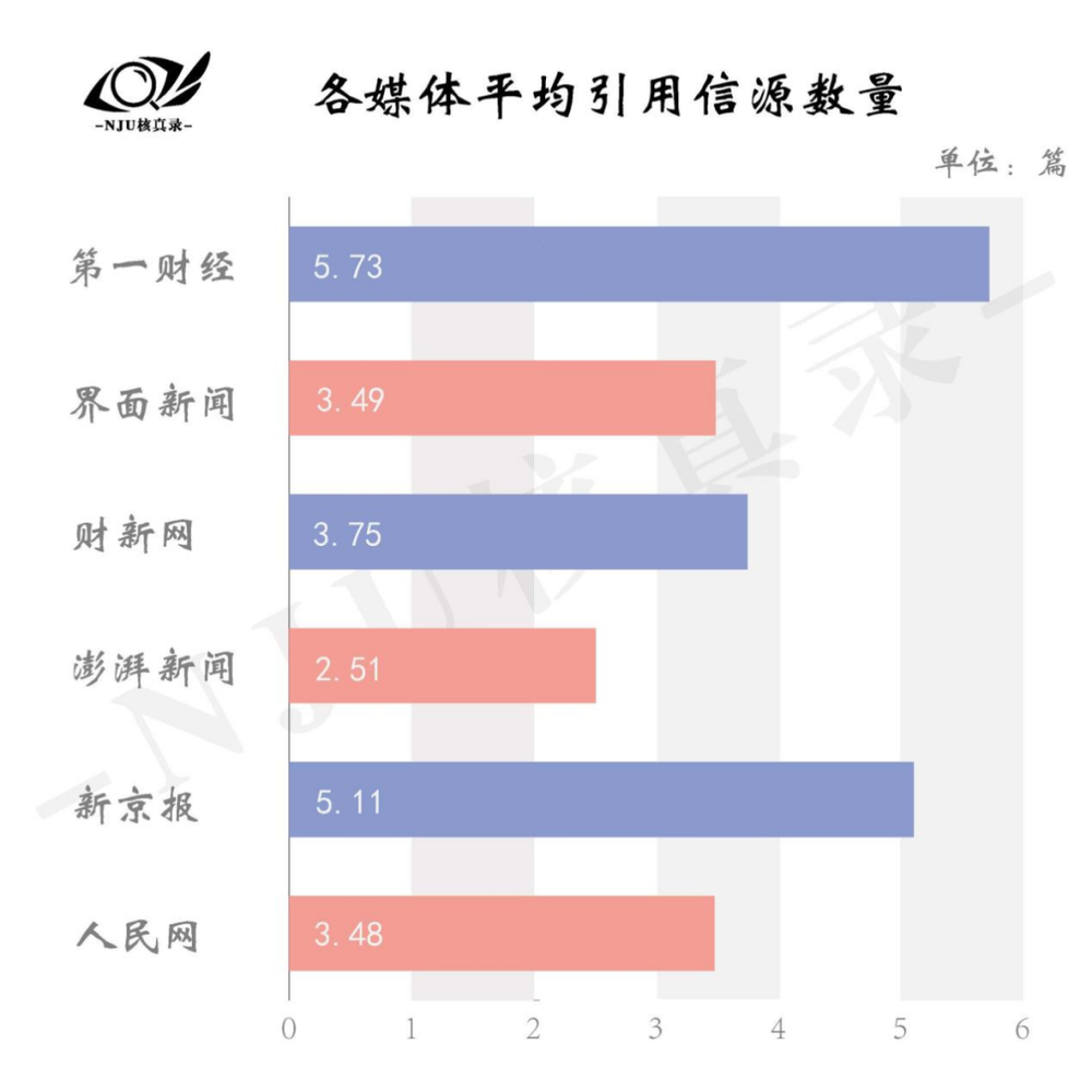 我们分析了500余篇文章，告诉你财经报道哪家强？