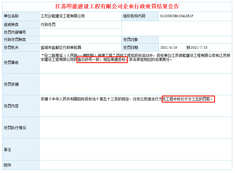 2021，围标串标行不通了