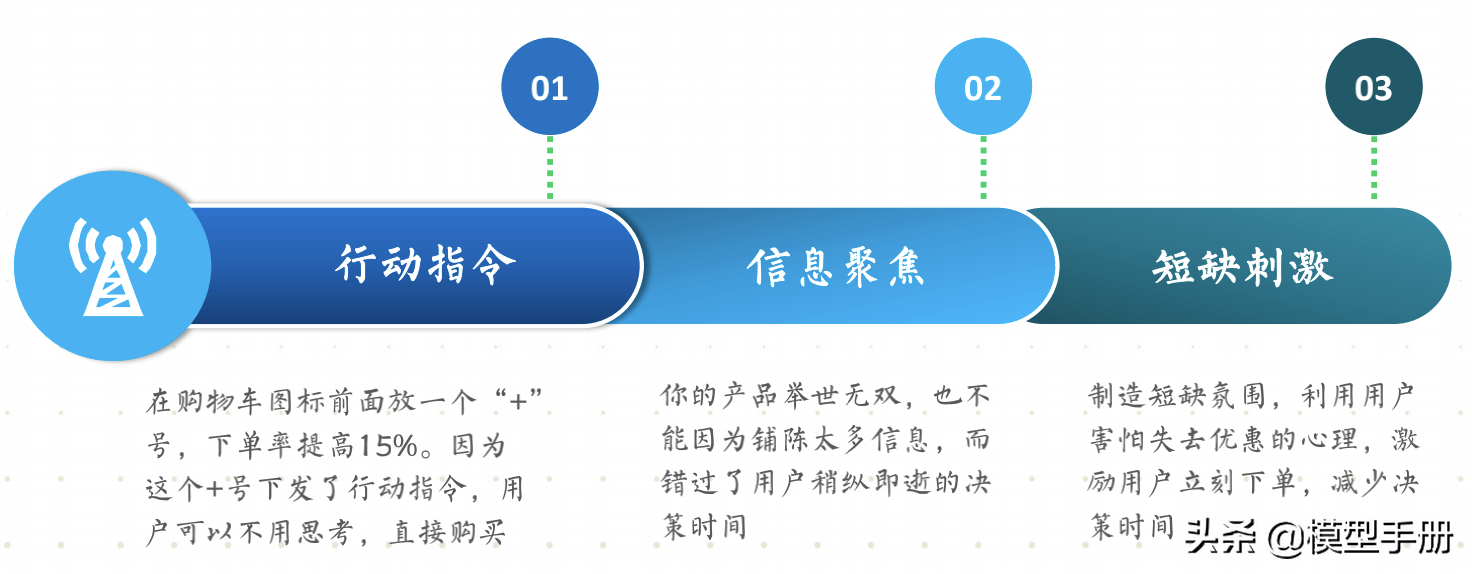 流量全渠道营销模型，让你快速实现线性增长
