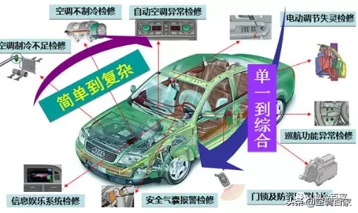 制冷空调专业高校课程集：汽车空调维修 （2套）