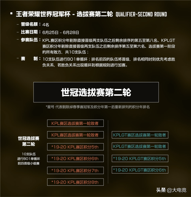 欧洲冠军杯赛程规则(2020年王者荣耀世界冠军杯赛程赛制公布，6月22日热血开战)