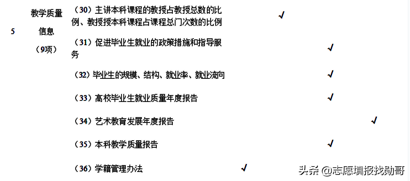 这三所大学，每年只招1000人！毕业到政府工作！这几个省录取分低
