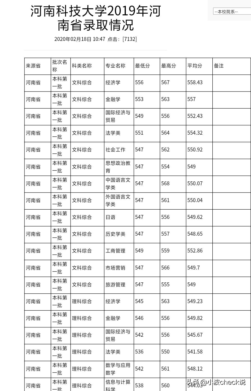 河南省极具发展潜力的大学，河南科技大学