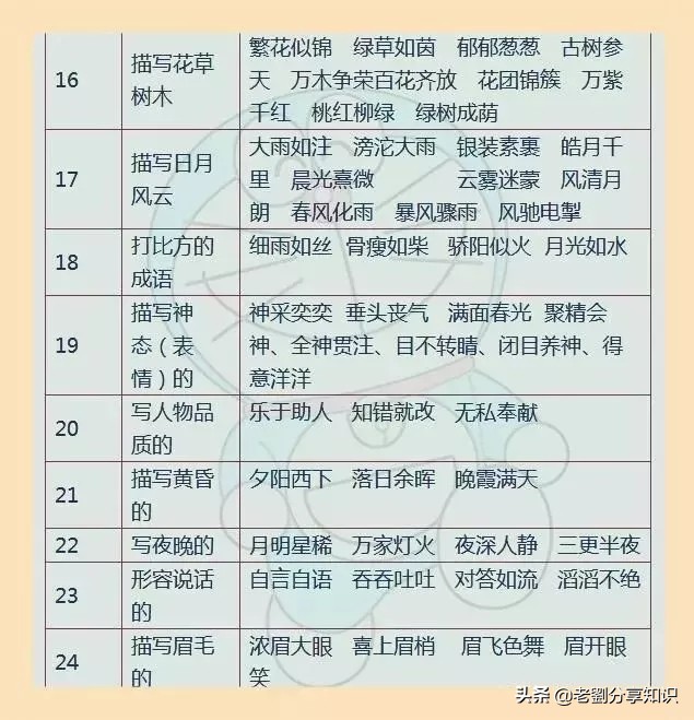 小学1-6年级名言佳句汇总，打印出来贴墙上背，写作文信手拈来