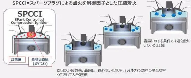 19万起售价格超预期,马自达压燃发动机正式上市