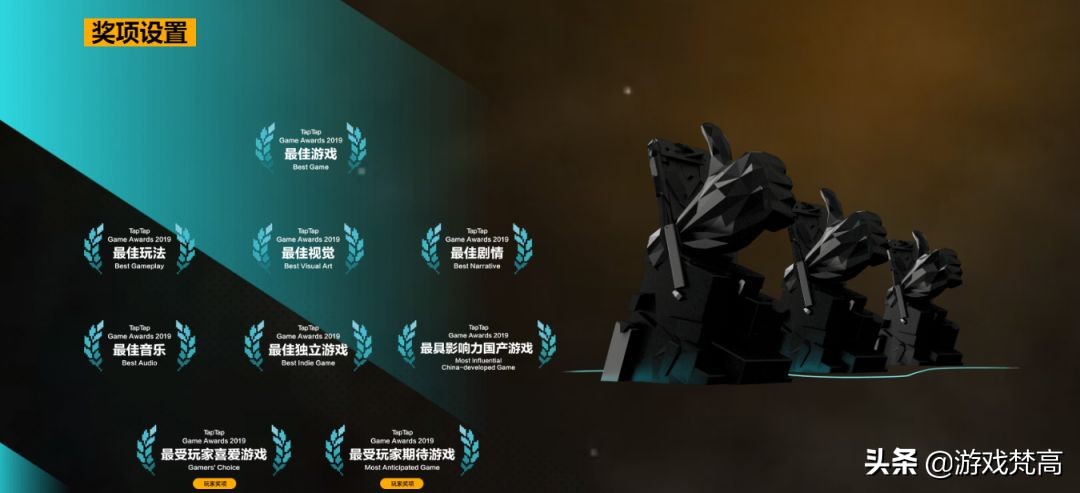 2019年年度最佳游戏榜单已出！你会选择哪款游戏？