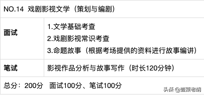 艺考急先锋——中国传媒大学南广学院2020年招生简章&真题