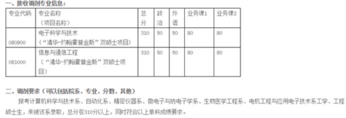 清华、北大等十所985这些专业没招满！21考研看过来