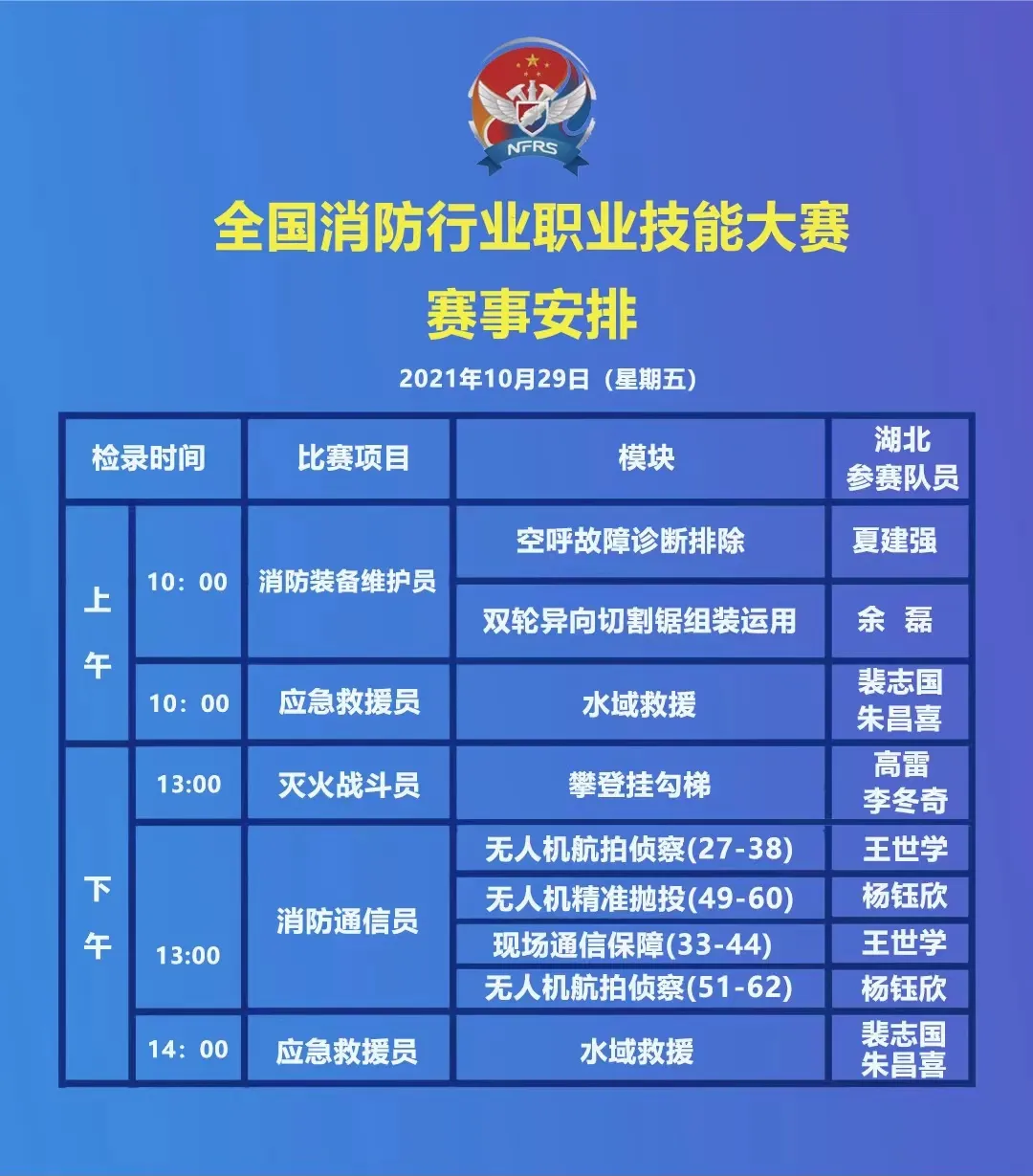 比赛首日 火力全开!荆楚火焰蓝直面挑战 奋勇向前
