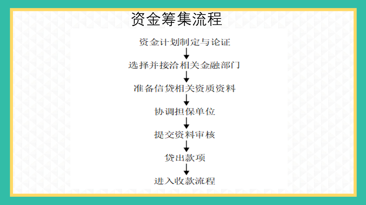 46张流程图，让你清楚财务都在做什么！流程图思路清晰，内容全面