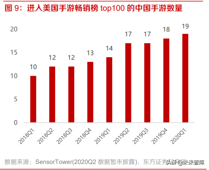 游戏行业投资策略：手游增速亮眼，多款产品蓄势待发
