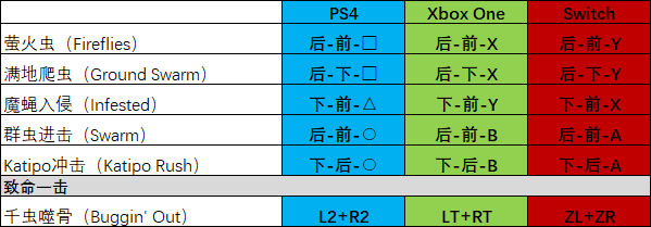 《真人快打11》全角色出招表——Cassie Cage、Cetrion、D'Vorah