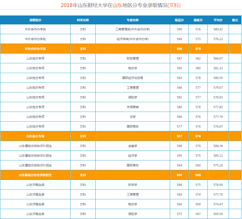山东省2021年高考录取分数线出炉！首次志愿填报将于6月30日开启