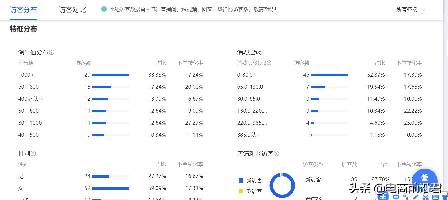 直通车店铺推广技巧 淘宝直通车推广技巧