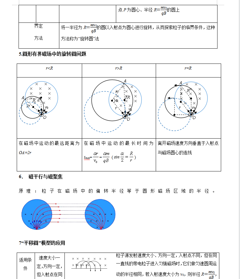 高中物理最难的临界极值典型题及其解题方法技巧