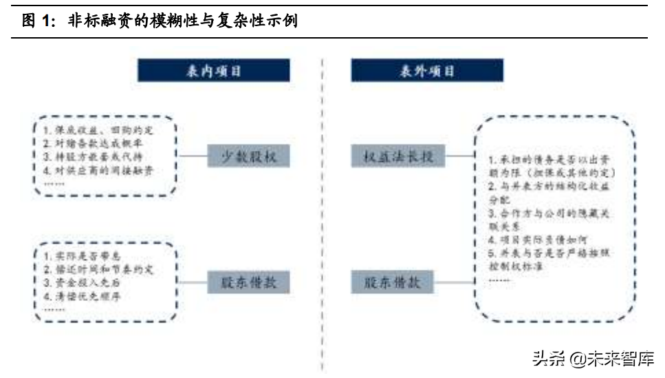 房地产行业2022年投资策略：快周转的异化、式微与行业新生